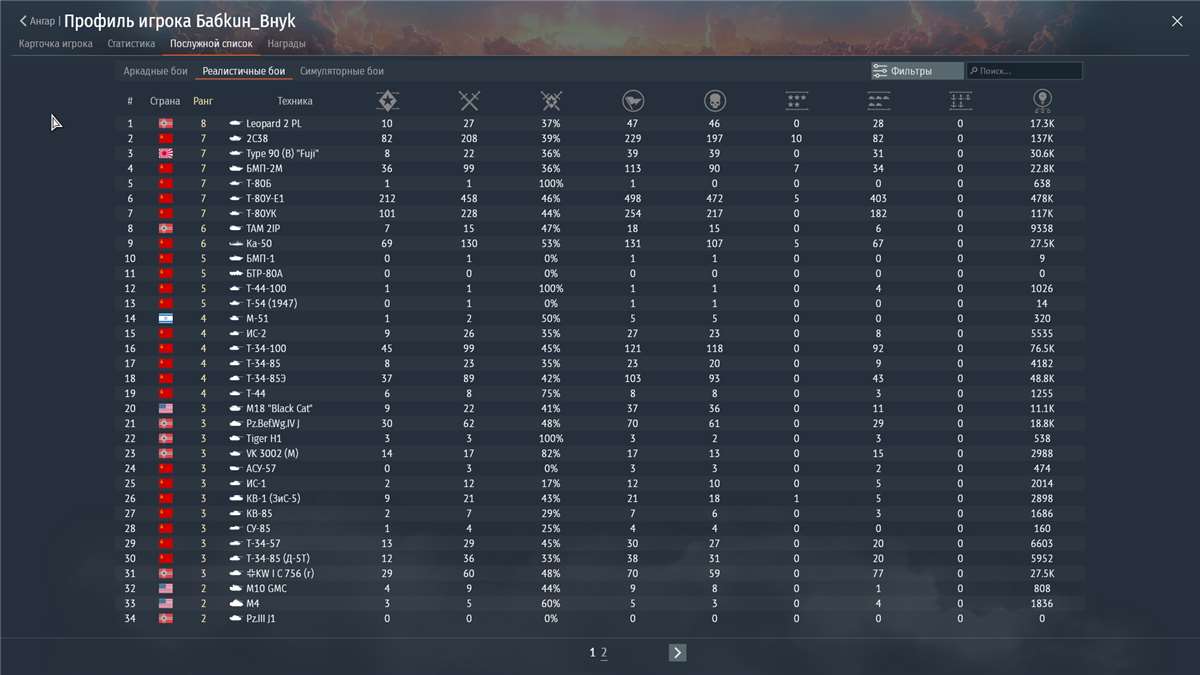 Скриншоты к игре War Thunder продажа аккаунта к игре War Thunder